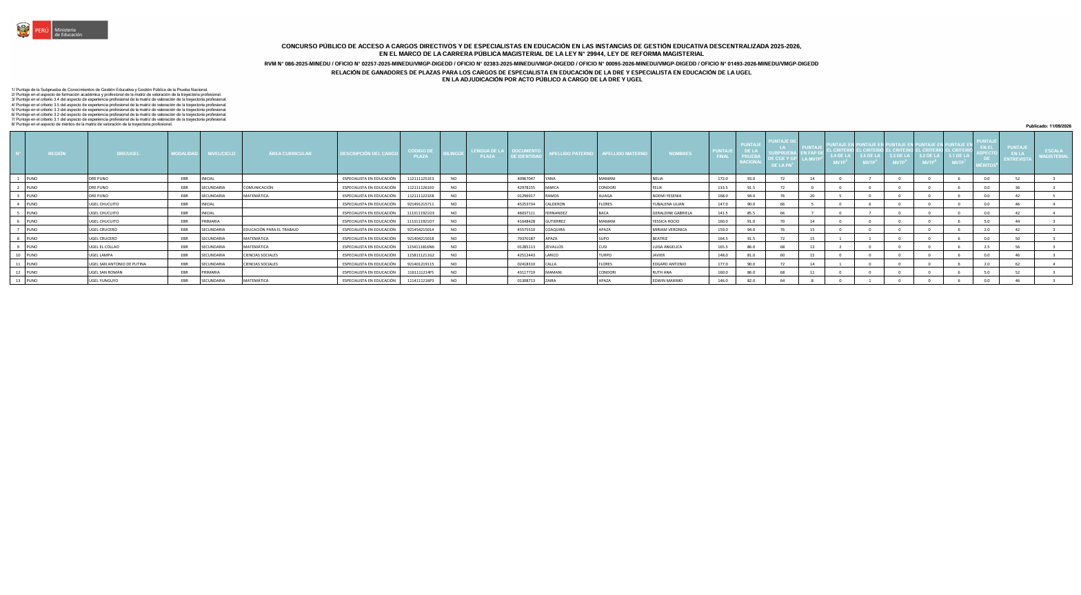 Imagen Comunicado